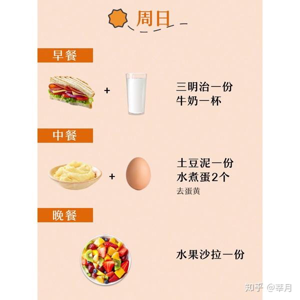 快速减肥食谱一周瘦10斤