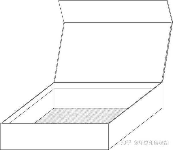化妆品包装盒厂家带你了解常见盒型