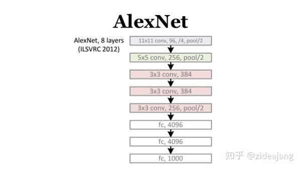 经典卷积神经网—alexnet