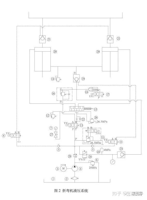 3分钟帮你分析让你了解折弯机液压系统