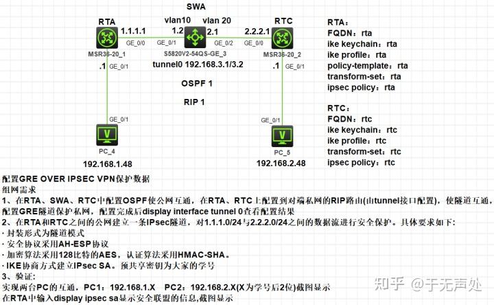 greoveripsecvpn