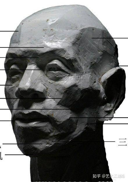 素描头像结构体块肌肉头骨