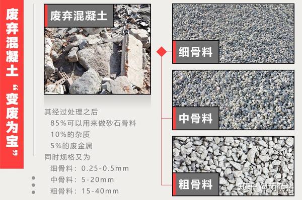 如果您正在做建筑垃圾项目,投资废弃混凝土再生利用的加工,想要选购