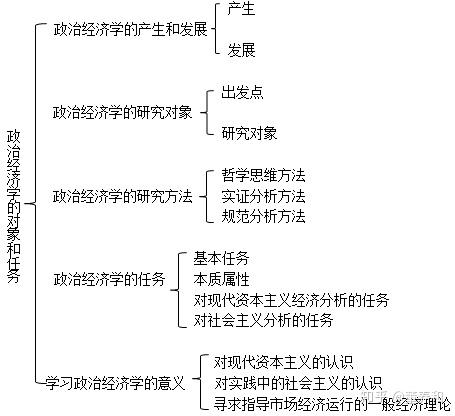 资料全收集 逄锦聚《政治经济学(第6版)笔记和课后习题(含考研真题)