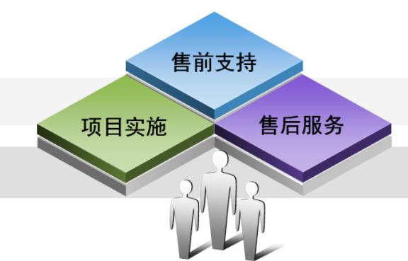 工作6年,it售前,今后的职业发展方向?