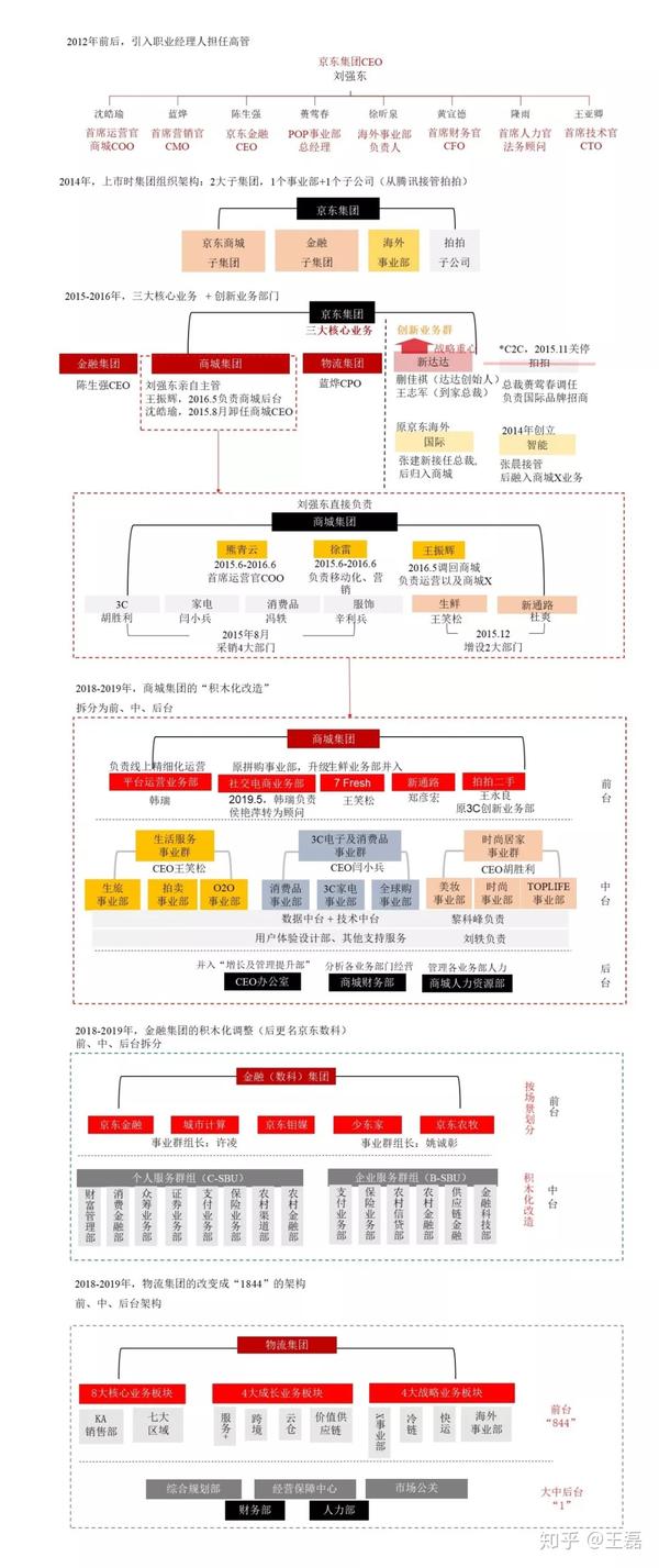 1份ppt看懂阿里小米京东美团的战略及商业模式