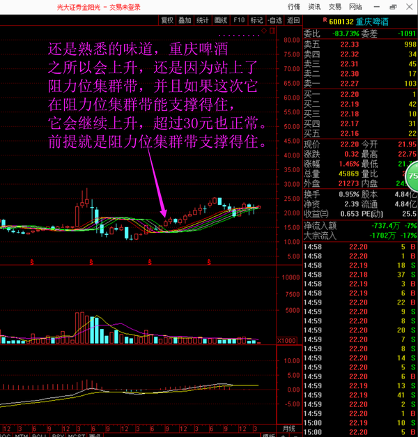 然后我们再看看 持有中的东方市场,它之所以上升,也是因为这个原因.