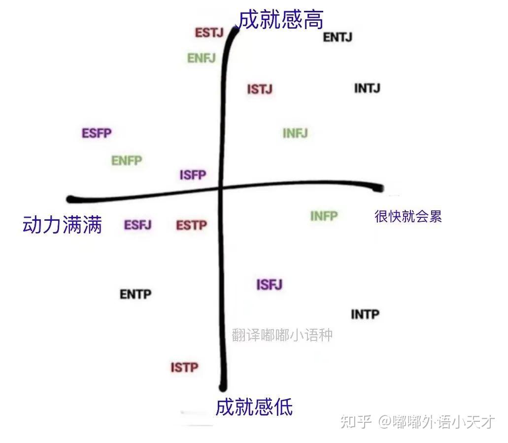 火遍朋友圈的mbti16型人格测试梗图来看看有你的吗