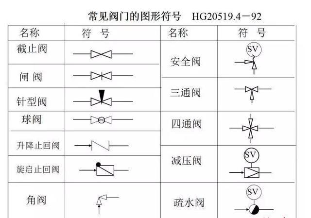 符号图形,各种执行机构和调节阀的符