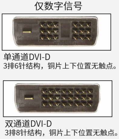 dvi-a   a= analog   是模拟信号接口, 只能去接 dvi-a 或者 vga 接口