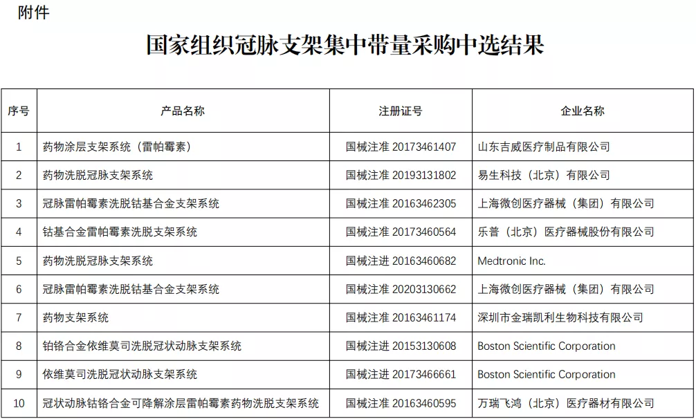 平均价格降到了700元左右,其中山东吉威excrossal心跃支架报