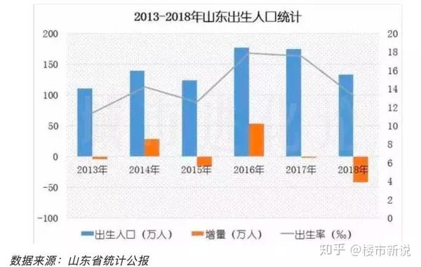 我从没想过,山东人口结构性危机说来就来