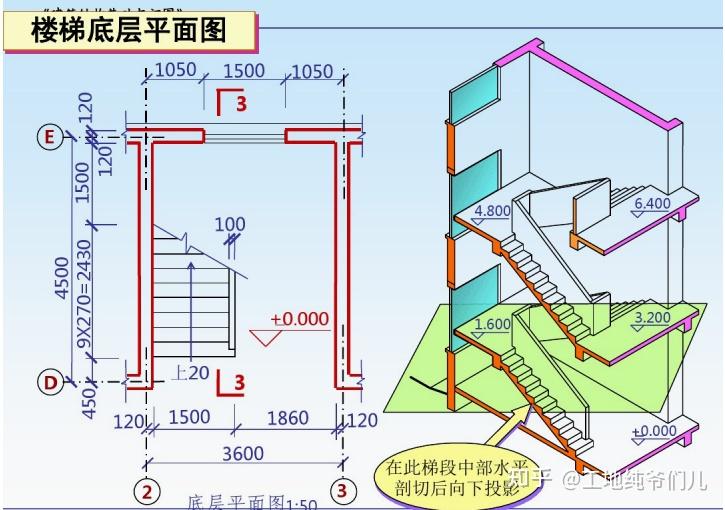 建筑识图:4钢筋混凝土楼盖,楼梯