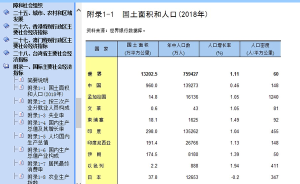 中国国土面积最详细分析 知乎