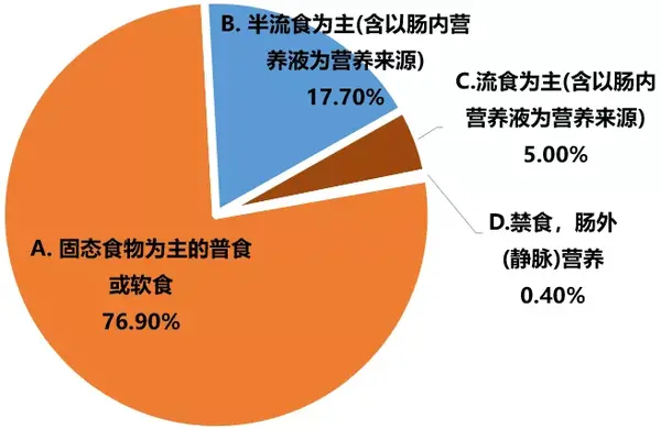 (9)新型冠状病毒疫情行期间,膳食营养受到影响的原因及比例%(有效人数