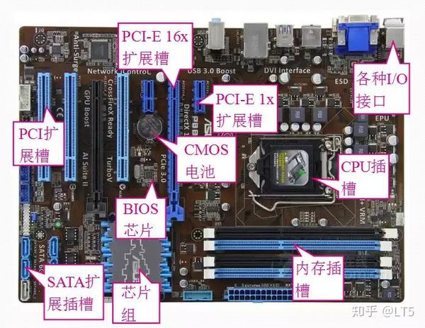 各种外部接口主板外部接口一般是指主板和其他外部设备之间连接的部位