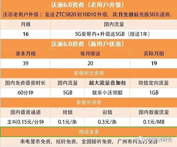 联通行业短信价格 联通行业短信价格