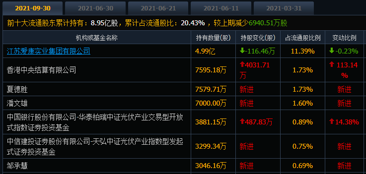 别人家的股票爱康科技自高点下跌41前期进场的股民被套