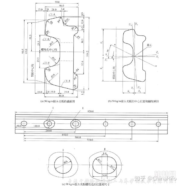 转载图表铁路各种钢轨接头夹板的型式尺寸及孔距