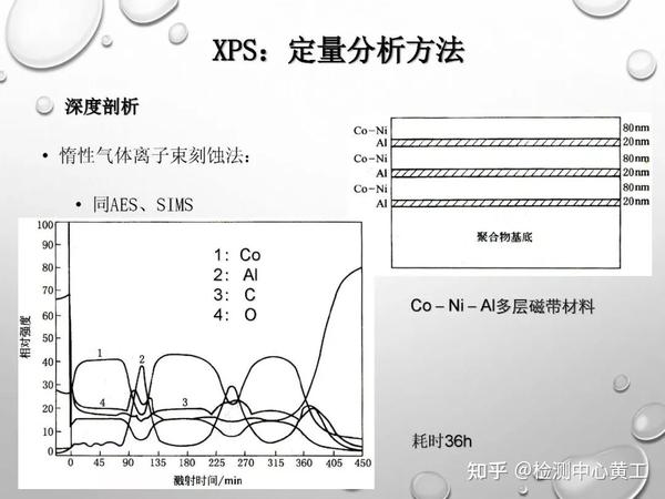 XPS谱图分析五大关键点与案例解析 知乎