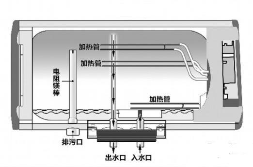 2021电热水器推荐,品牌那么多,型号那么多,到底怎么选