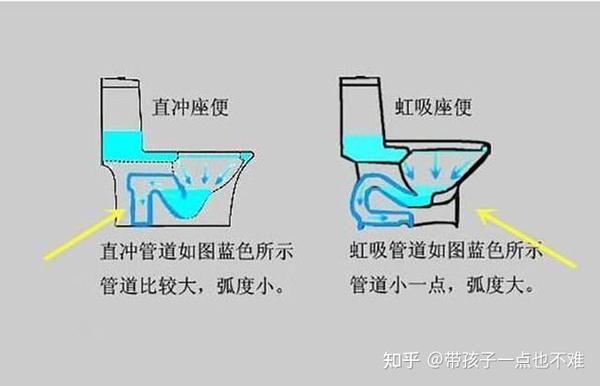 智能马桶好用吗?科勒/九牧