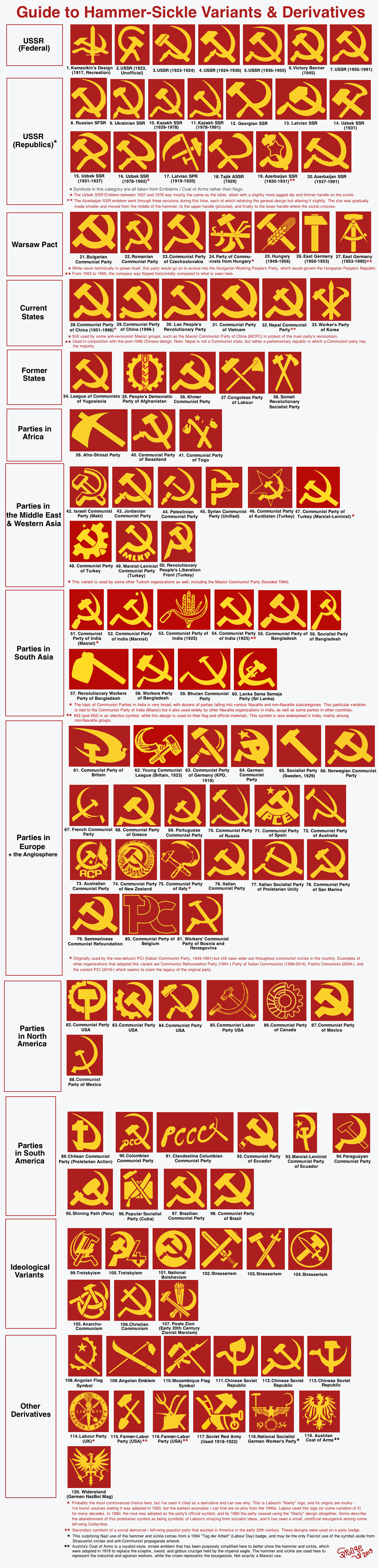 各个国家政党不同时期使用的镰锤标志