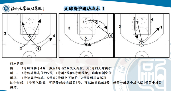 篮球无球掩护篇