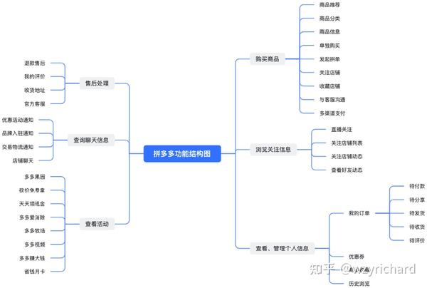 2. 产品信息结构图