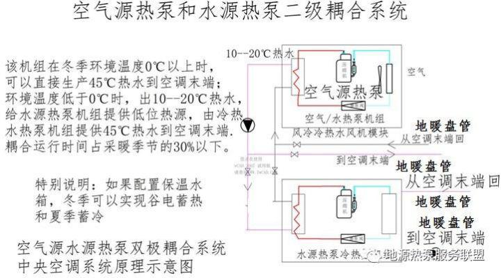 揭秘:北方严寒地区的采暖新途径——空气源与水源热泵