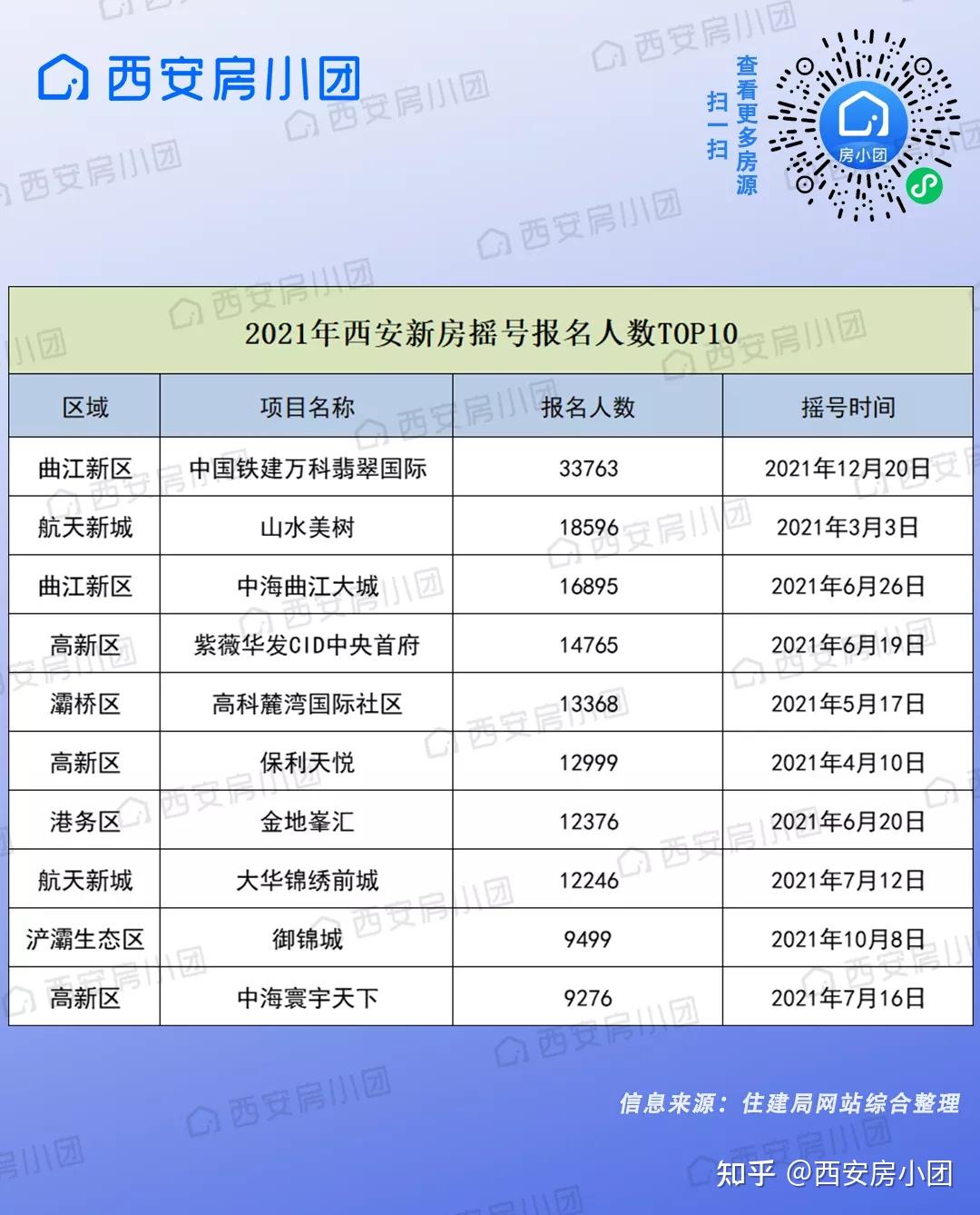 西安摇号必须银行流水吗 zhuanlan.zhihu.com