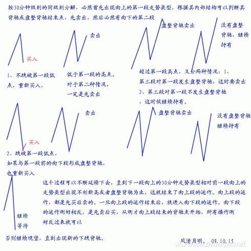 缠中说禅万马奔腾38走势类型连接的同级别分解