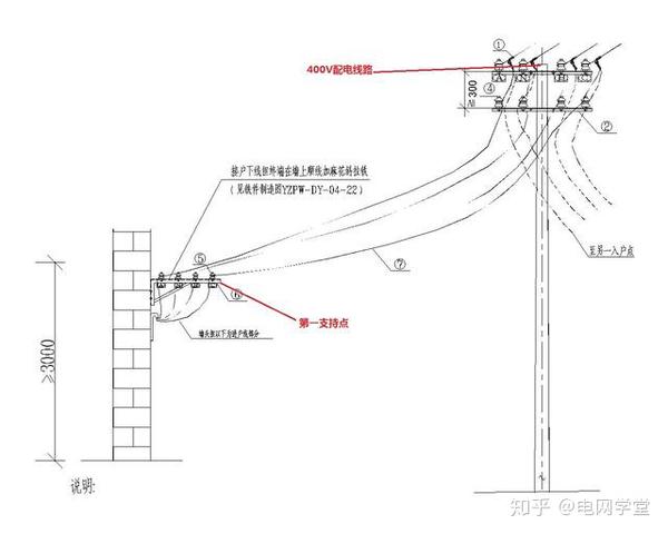 400v低压配电线路:如图一中的低压电杆部分,就是低压配电线路.