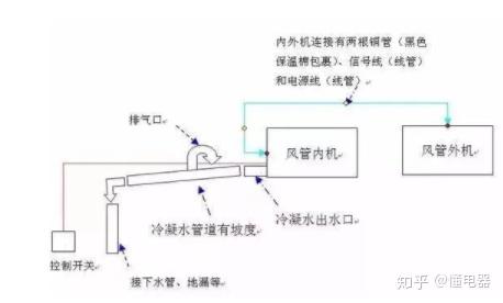 风管机中央空调简单了解风管机和中央空调的异同
