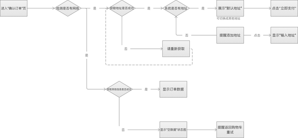 如何正确的画出功能逻辑图