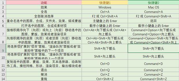 ae快捷键和功能你值得拥有