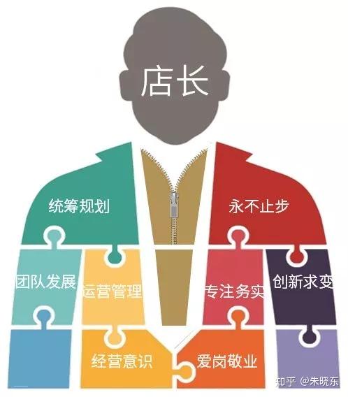 关键技能(高绩效需具备的重要知识和技能) 性格画像(大五职业性格