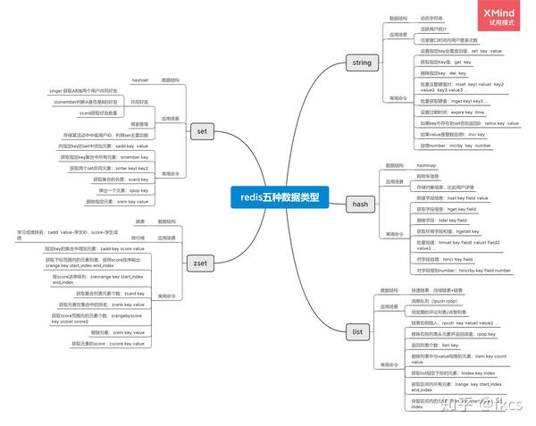 redis 5种数据结构学习总结思维导图