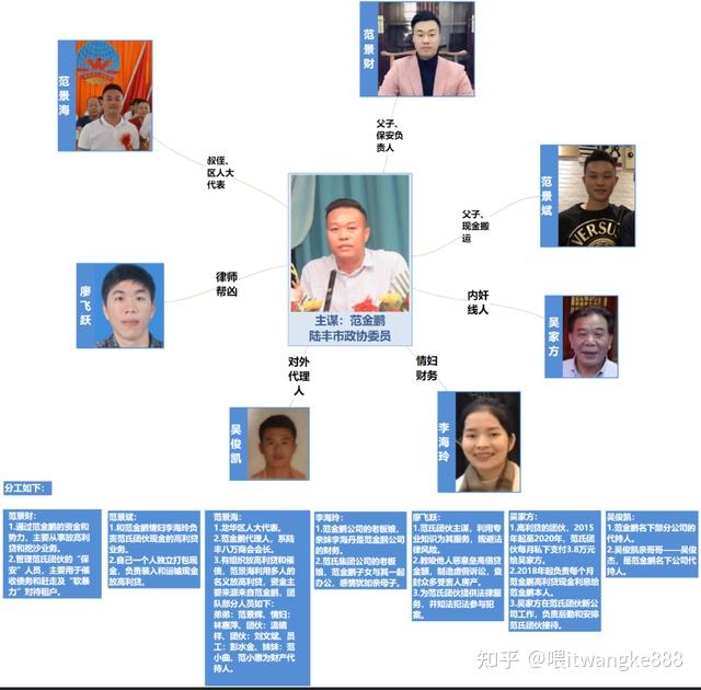 深圳惊现新型深房理涉案超十亿元高利贷放贷人范金鹏涉黑