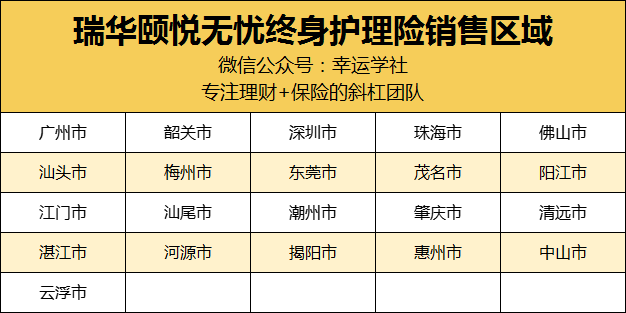 瑞华颐悦无忧终身护理险irr高达349兼顾财富规划和护理功能