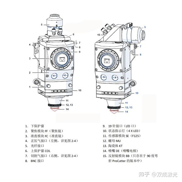 普雷激光头信号指示灯含义介绍