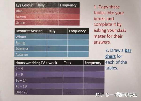 第三部分:汇总数据,形成tally chart