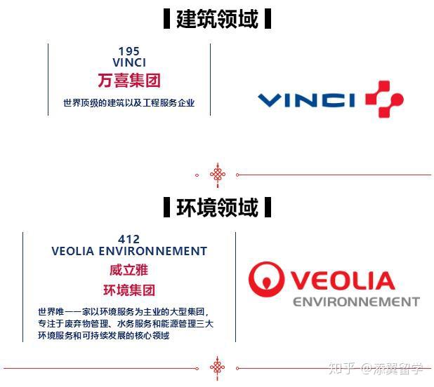【榜单】2020《财富》世界500强法国上榜公司