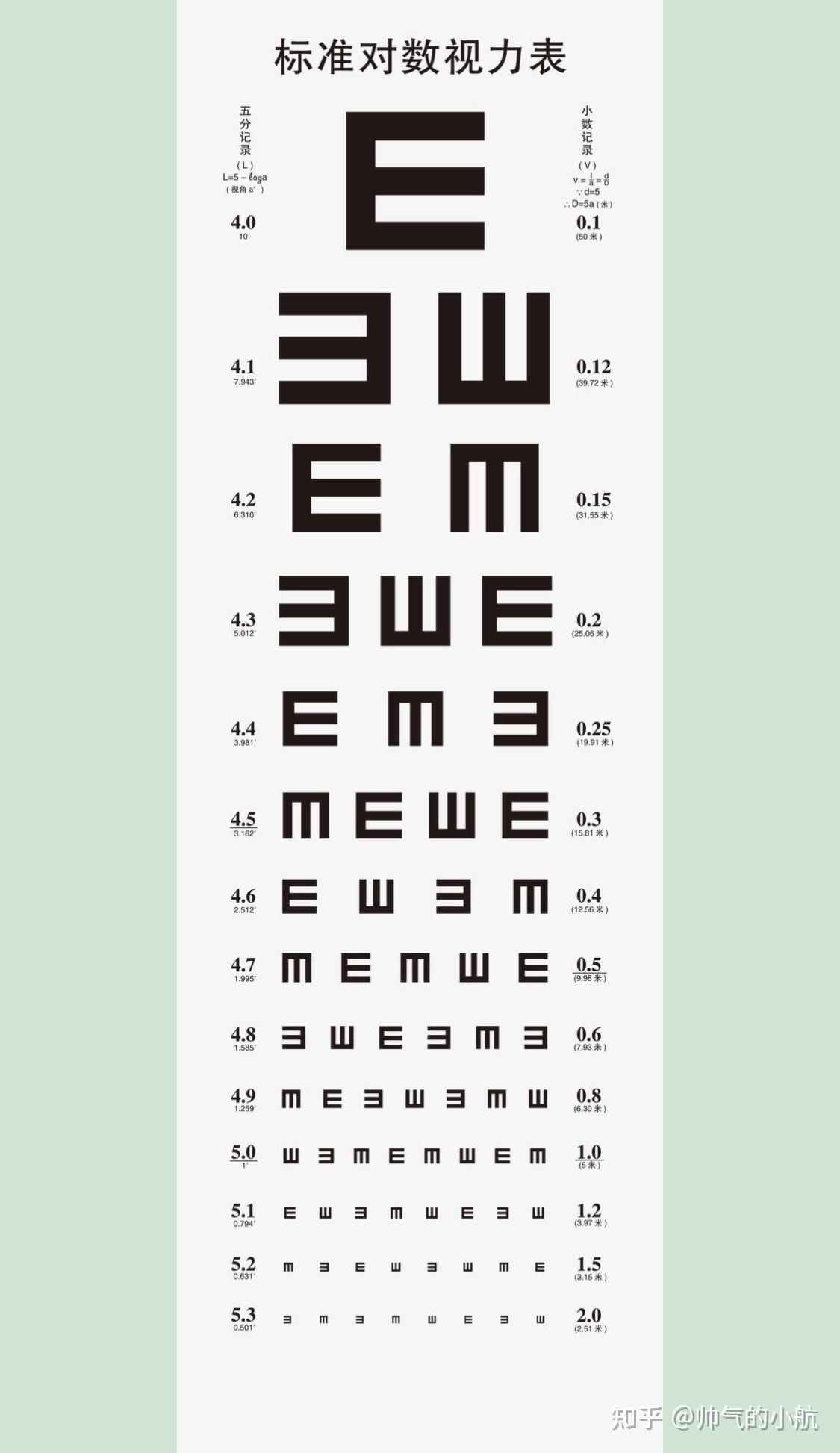 小孩7岁视力检查裸眼视力分别为0806两眼都是75度散光但没有近视请问