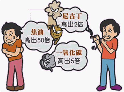 日立中央空调纯净生态模块消灭二手烟的危害