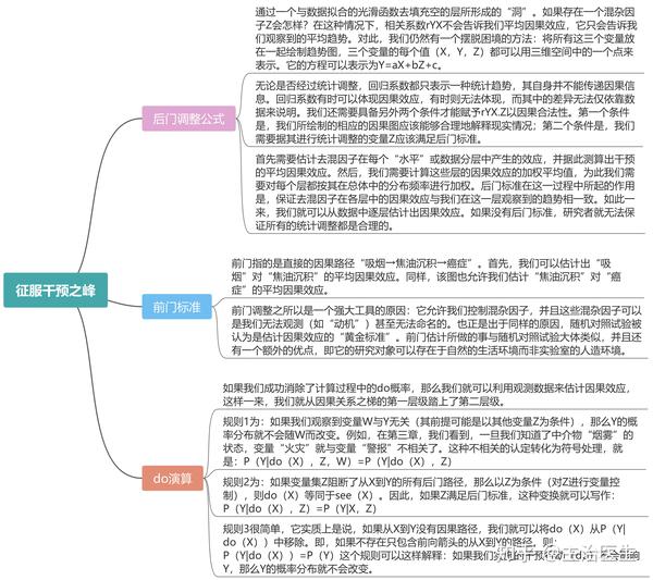 《为什么:关于因果关系的新科学》l 思维导图