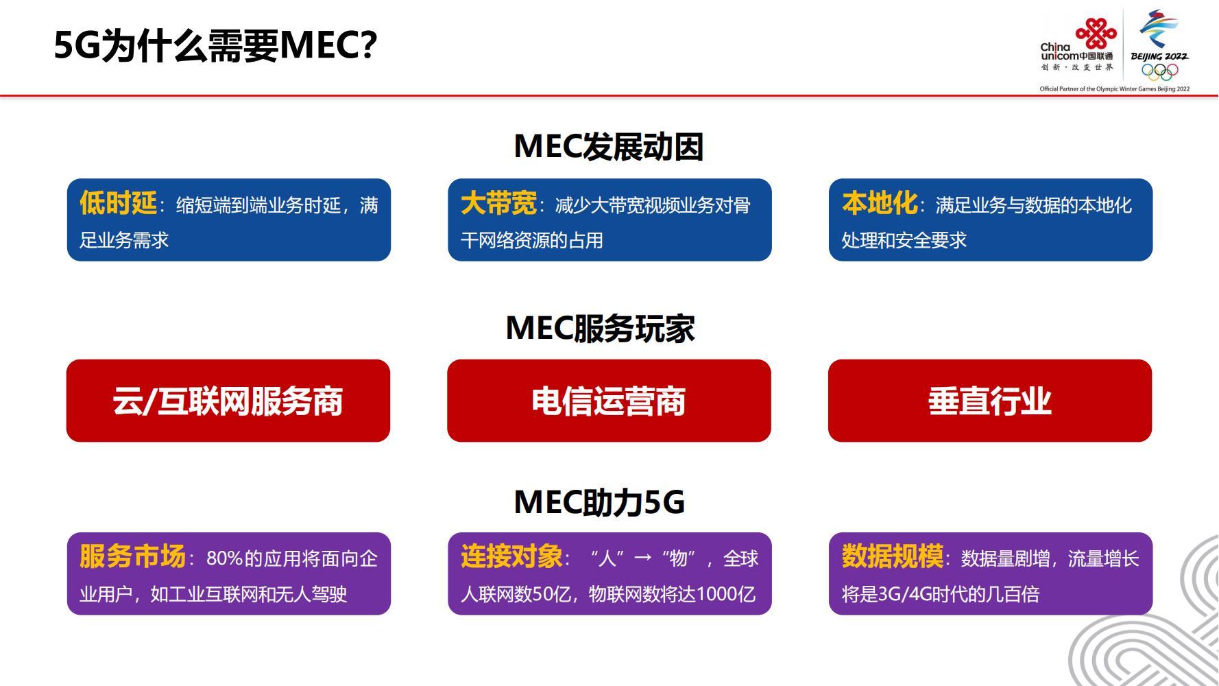 中国联通5g边缘计算与算力网络