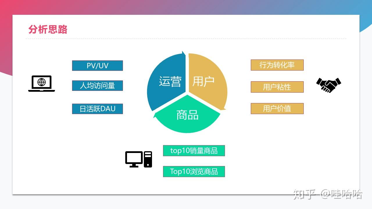 电商用户行为分析