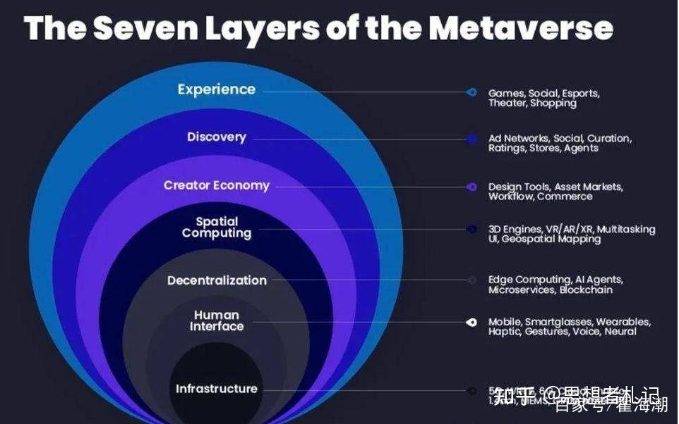 元宇宙:从facebook更名meta谈虚拟世界时代来临 知乎