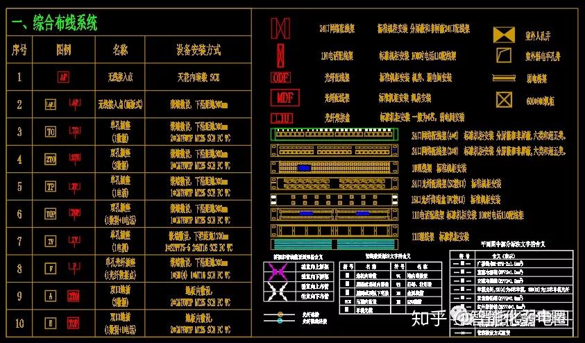 弱电行业中常用14大系统图例看图纸设计弱电图纸再也不难了